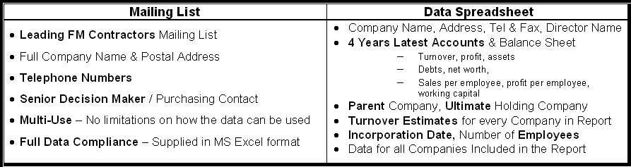 market research report on UK facilities management market and FM outsourcing industry with mailing list and database of FM contractors