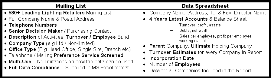 UK Lighting market intelligence research and analysis for market size, trends and forecasts for the UK lighting retail market in 2009 and beyond