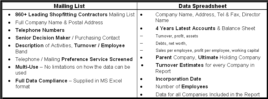 shopfitters mailing list and database with market research report for UK shopfitting contractors market report 2009