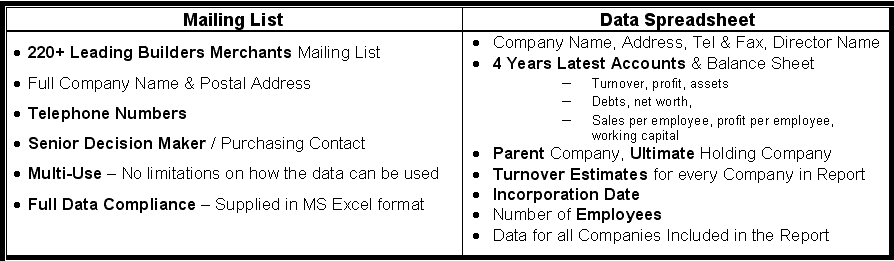 uk Builders market research report and mailing list for Building products market research for market size and trends analysis information on the UK Builders products market in 2009 with forecasts to 2013