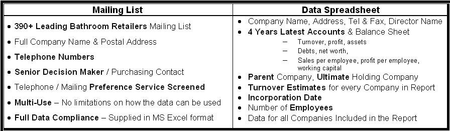 uk bathroom market research report and mailing list for bathroom products market research for market size and trends analysis information on the UK Bathroom products market in 2009 with forecasts to 2013