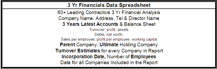 Contract Cleaning market 2019 Report
