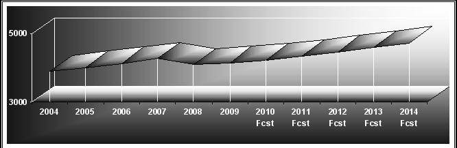 garden products market with lawnmowers market, barbecues market and garden furniture market and garden timber and decking market research with seeds and ponds market trends and market size