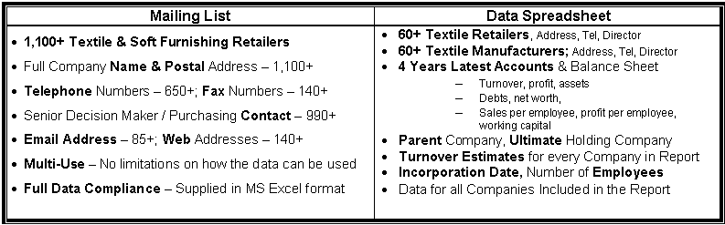 household textiles market and bedroom textiles market size with table cloths market and childrens bedding sales and market information intelligence with product shares and key suppliers in UK soft furnishings market
