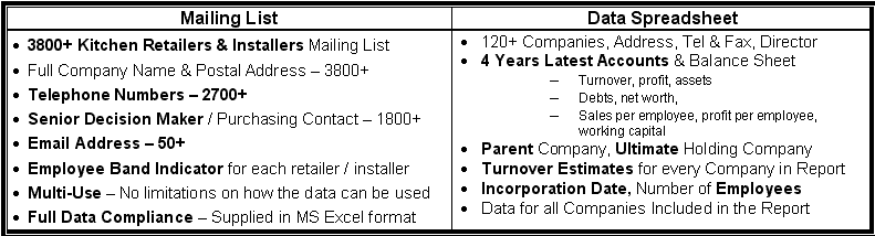 UK Kitchen market research report for UK market size and trends with information on trends and products in the UK kitchen retail industry
