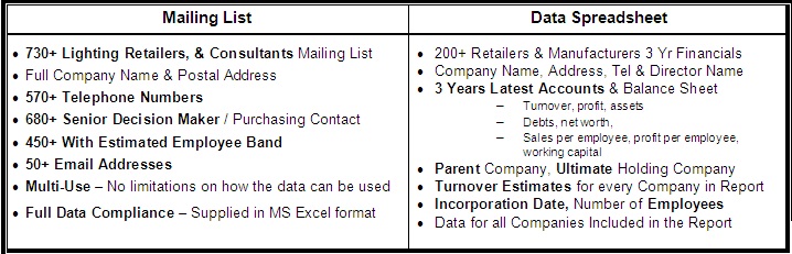 Lighting market and lighting retailers mailing list with emails and lighting directory for product trends and market shares.