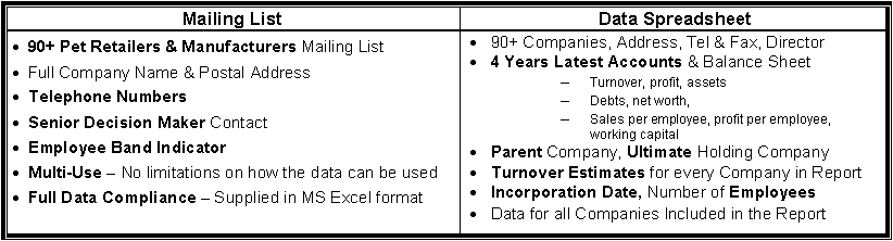 2012 pet accessories market research report for Market size and trends with market shares and review of leading players in UK pet market for dog toys, cat care, pet vitamins, health, nutrition, bedding and housing industry for UK pet products market and  Pet stores mailing list.