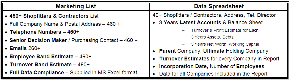 Shopfitting market trends report to 2023 from MTW Research