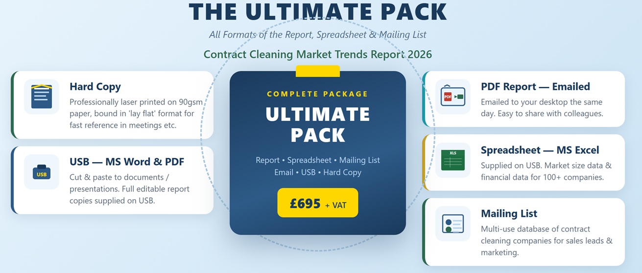 Contract Cleaning Trends Market Trends 2026 Report